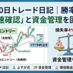 5月10日トレード日記｜勝率より「再加速確認」と資金管理を固める日